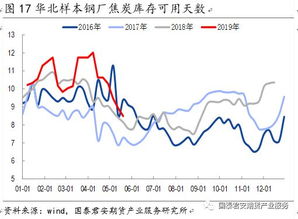 焦炭供需過剩矛盾累積，價(jià)格中樞下移成定局——橡膠制品視角下的市場聯(lián)動(dòng)分析